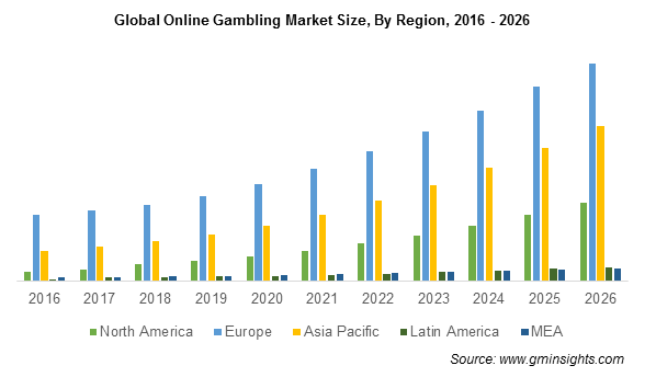 Us Online Gambling Statistics