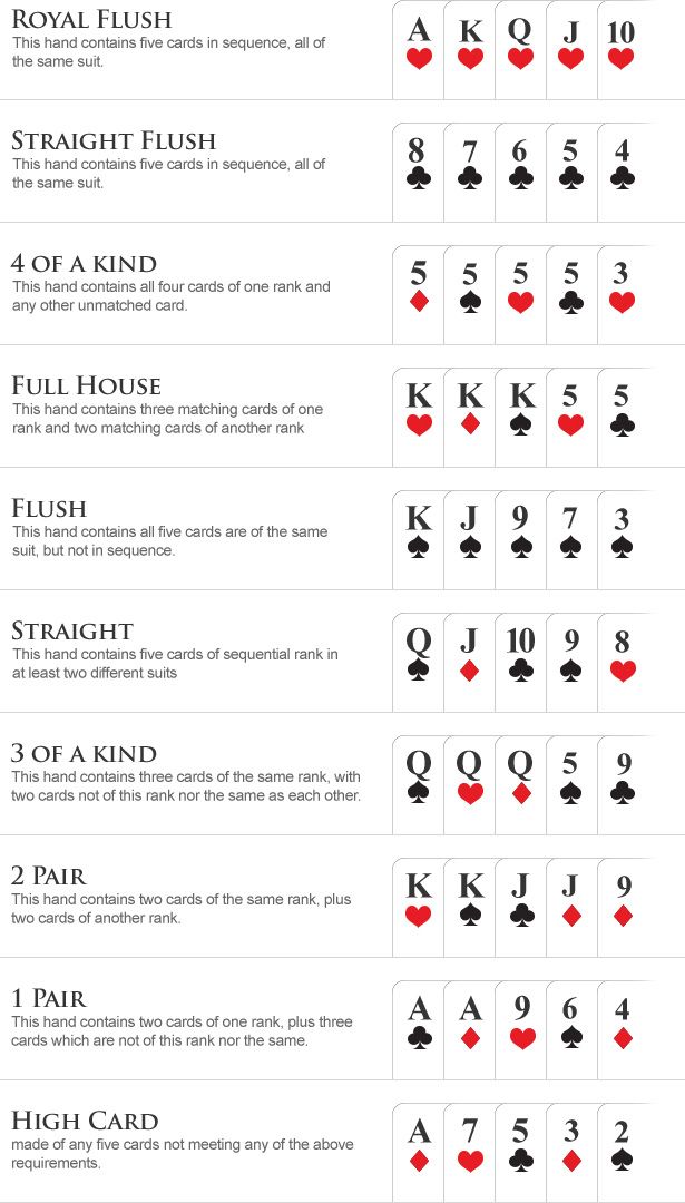 Poker hands full house rules 2019